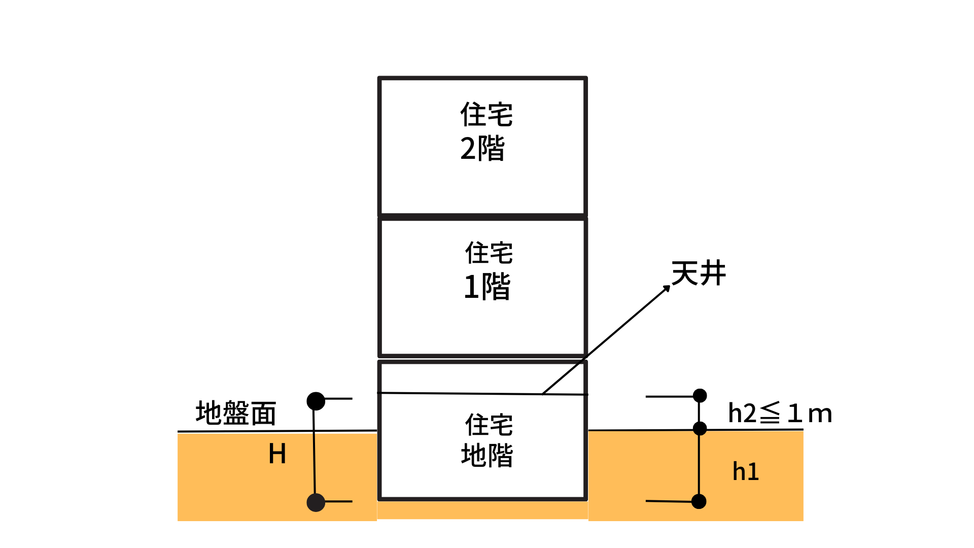土地探しでよく見かける「容積率」って何？ | コロコロ不動産ブログ