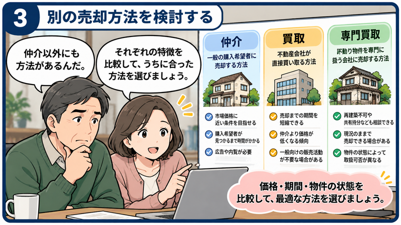 不動産会社に売却を断られた夫婦が、仲介・不動産買取・訳あり物件の専門買取の3つの売却方法を比較し、価格や売却期間、物件条件を確認する場面