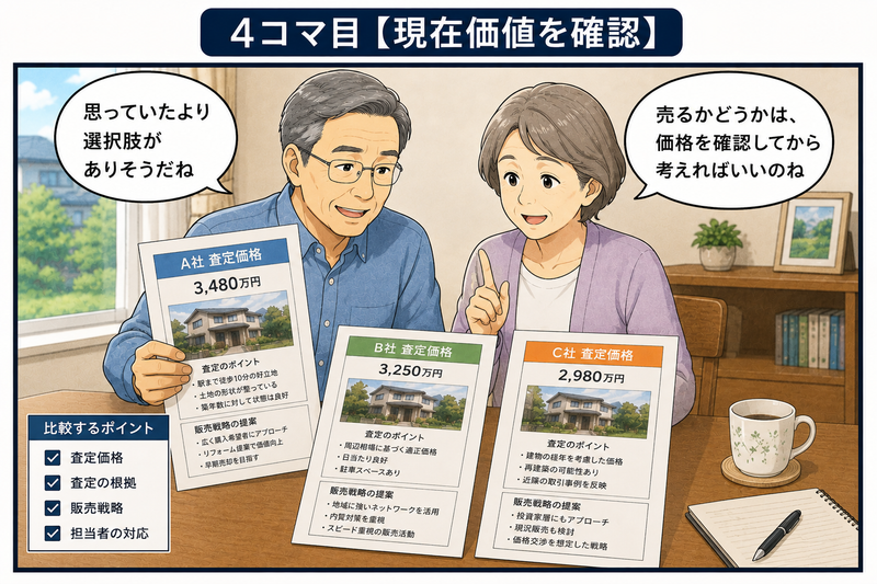 複数の不動産会社の査定価格や販売戦略を比較し、自宅の現在価値を確認する70代夫婦
