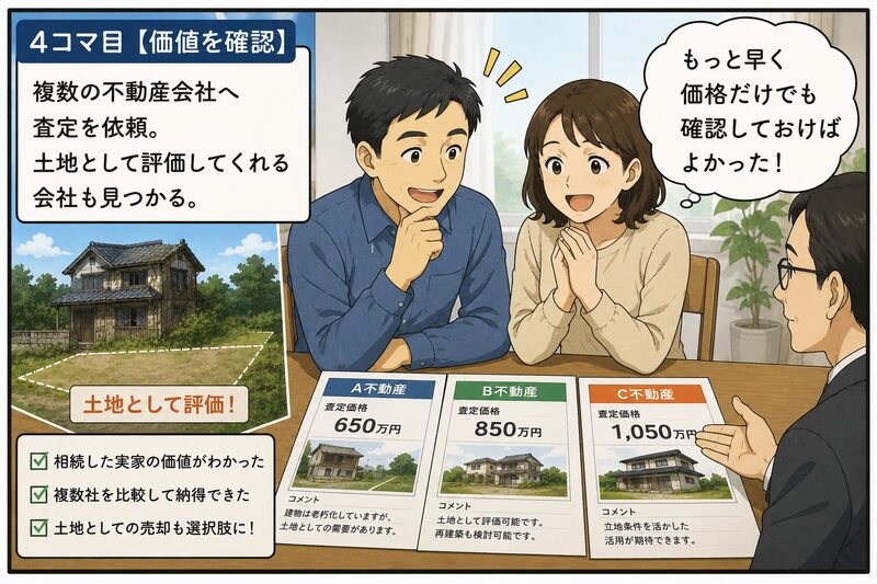 複数の不動産会社へ査定を依頼。

土地として評価してくれる会社も見つかる。

夫婦

「もっと早く価格だけでも確認しておけばよかった！」
安心する夫婦
